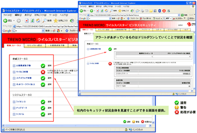 複数PCの状態をすべて把握し、適切な処理が行える