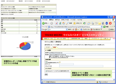 レポートの自動生成が行われるとともに、特定イベント発生時には、管理者にメール通知することもできる