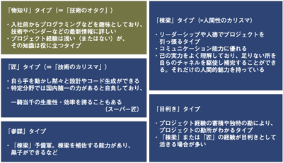 IT技術者の人物像
