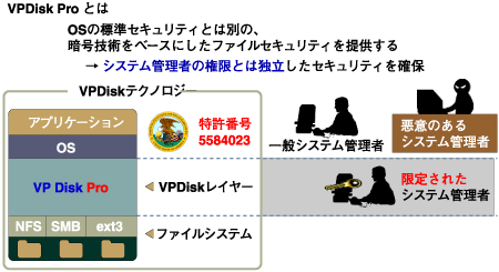 VPDiskの仕組み（再掲）