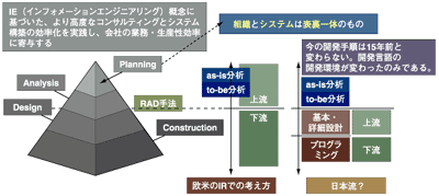 IEシステムの考え方