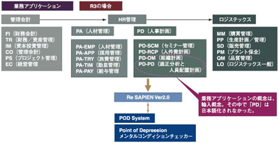 ERPツールの概要