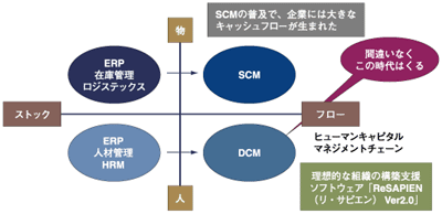 HCMのコンセプトと位置づけ