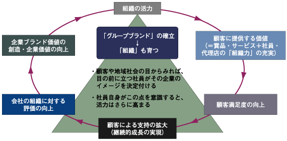 [ThinkIT] 第1回：組織力とは何か (3/3)