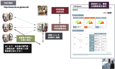 実際にPODを導入している企業の1例