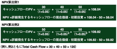 NPV算出例