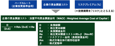 ハードルレート