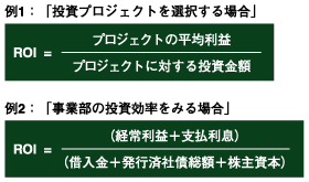 ROIの投資算定式