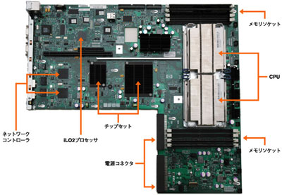 メインボード全体像