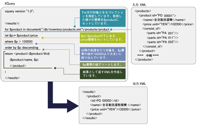 XQueryでの処理の流れ