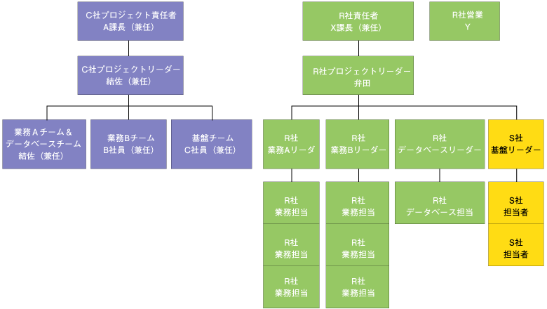 Think It 第1回 プロジェクト管理は顧客との対決ではない 1 4