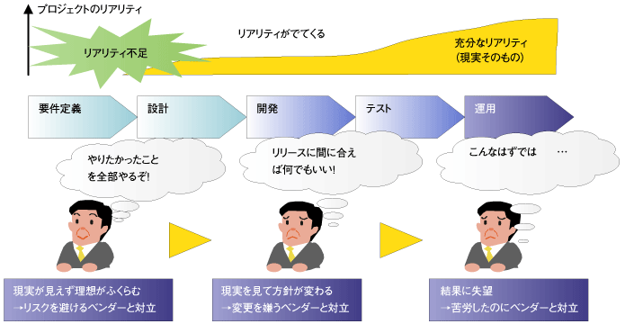 Thinkit 第2回 アクセル全開で臨むキックオフ 1 3