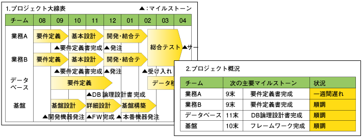 Think It 第4回 中身の濃い進捗報告会を作るには 後編 1 3