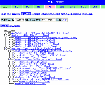 部品依存関係ツリー