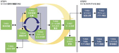 それぞれの関係