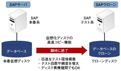 SAPシステムのクローニング（複製） Copyright IBM Corporation 2007 / Copyright IBM Japan, Ltd. 2007