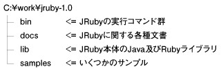 JRubyのディレクトリ構造