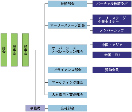 MIJSの組織図