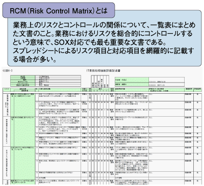 図2：RCM（Risk Control Matrix）の例　出典：経済産業省 システム管理基準 追補版（財務報告に係るIT統制ガイダンス）