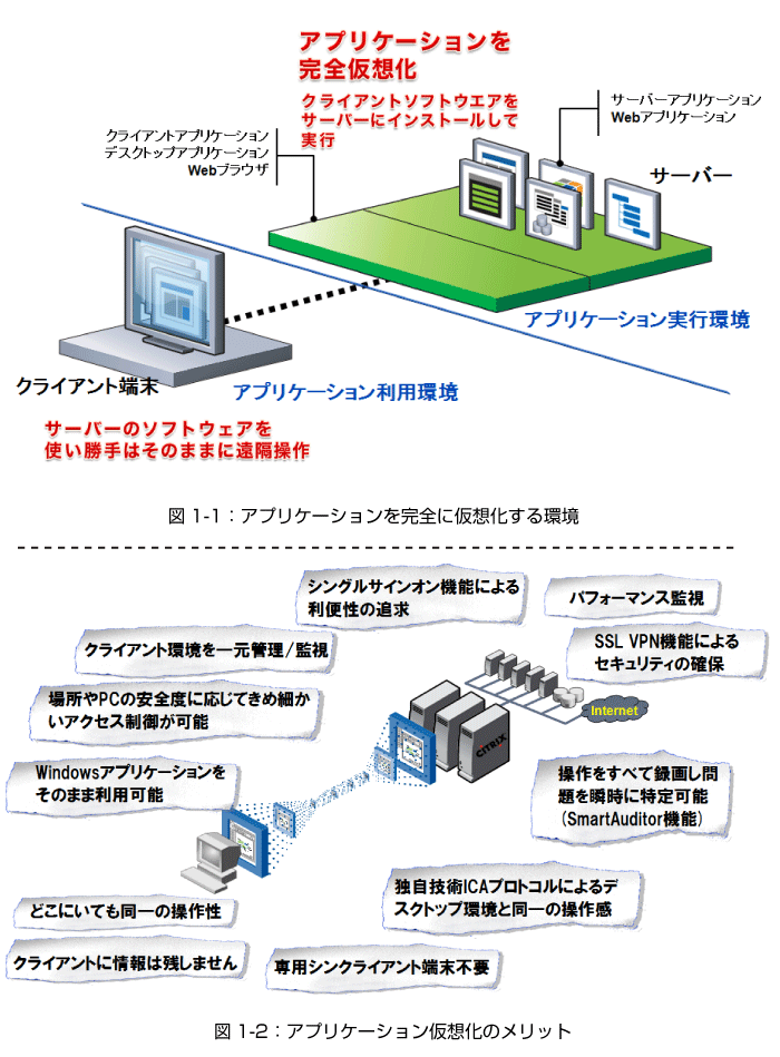 アプリケーションを仮想化するCitrix XenApp | Think IT（シンクイット）