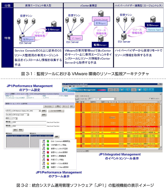 Vmware Vsphere環境の監視管理 Think It シンクイット