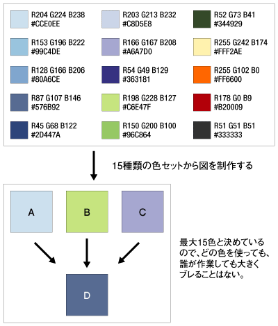 図2：使用色のセット例
