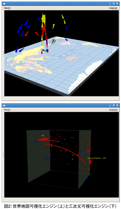 図2：世界地図可視化エンジン（上）と三次元可視化エンジン（下）