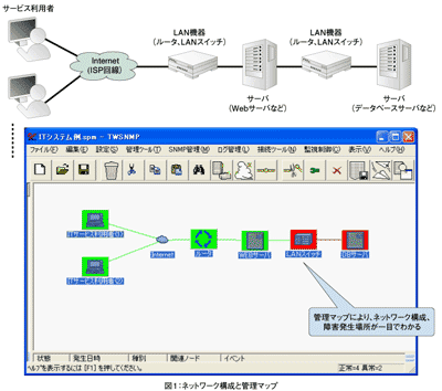 図1：ネットワーク構成と管理マップ