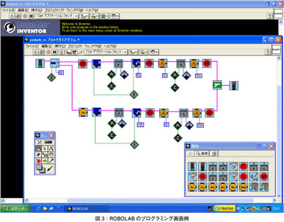 図3：ROBOLABのプログラミング画面例
