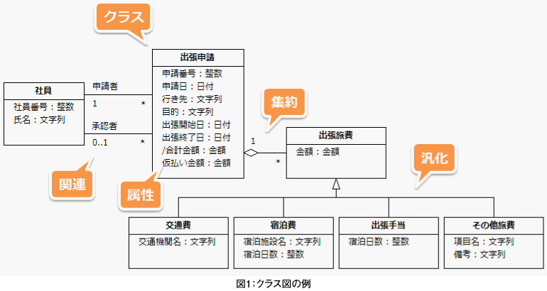 https://thinkit.co.jp/images/article/40/3/4031_zoom.gif