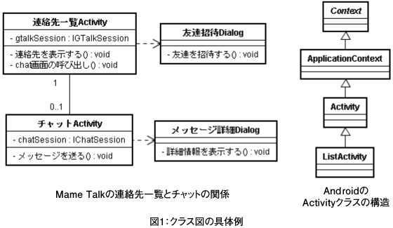 Think It 第3回 クラス図でプログラムの構造を整理する 1 3