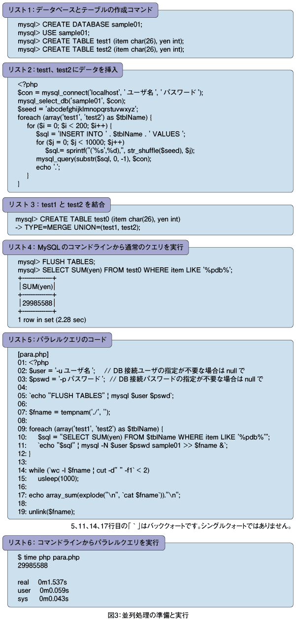 mysql 1000万レコード 販売 追加