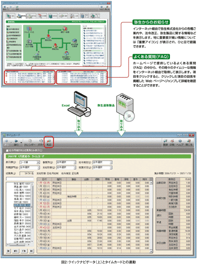 図2：クイックナビゲータ（上）とタイムカードとの連動（下）