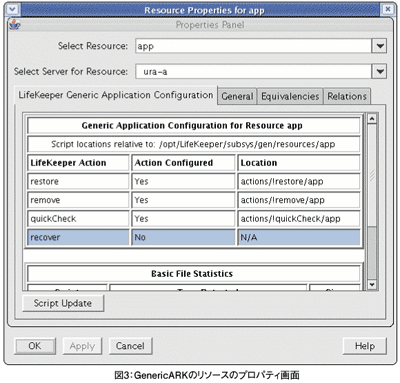 図3：GenericARKのリソースのプロパティ画面