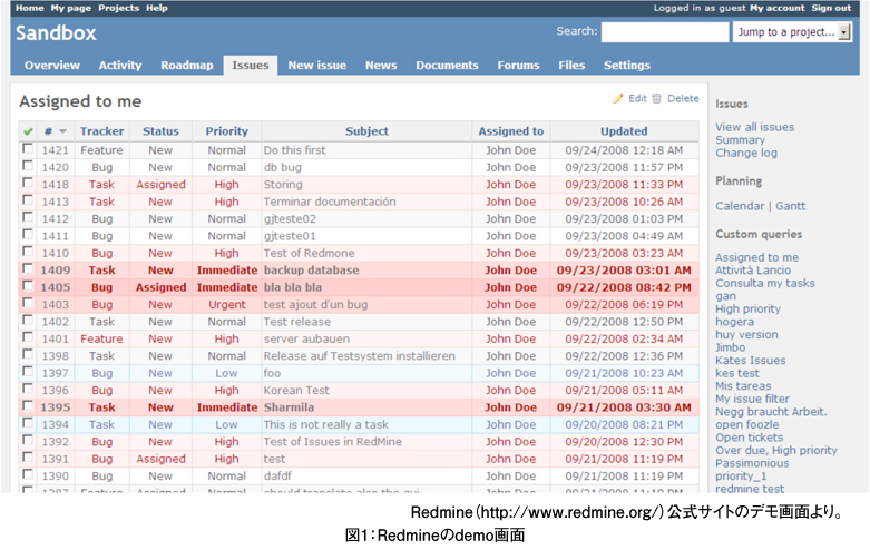 Редмайн курган телеком. Redmine vs. Redmine учет времени. Redmine Custom.