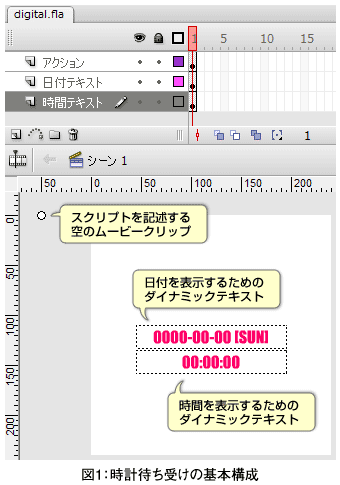 時計待ち受けを作ろう Think It シンクイット