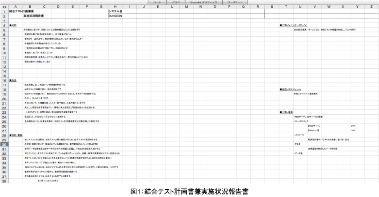 結合テスト仕様書兼報告書のテンプレート Think It シンクイット