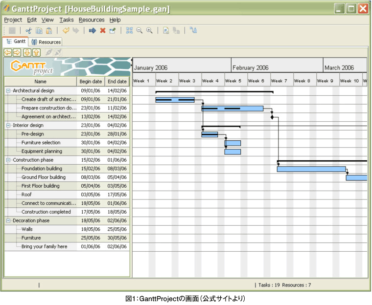 Carta De Gantt Plantilla - Sample Site d