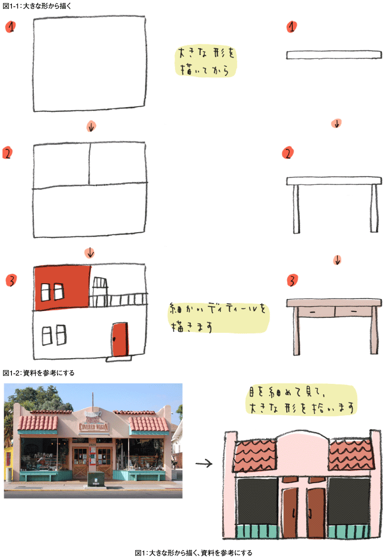 建物を描くのはむずかしい Think It シンクイット