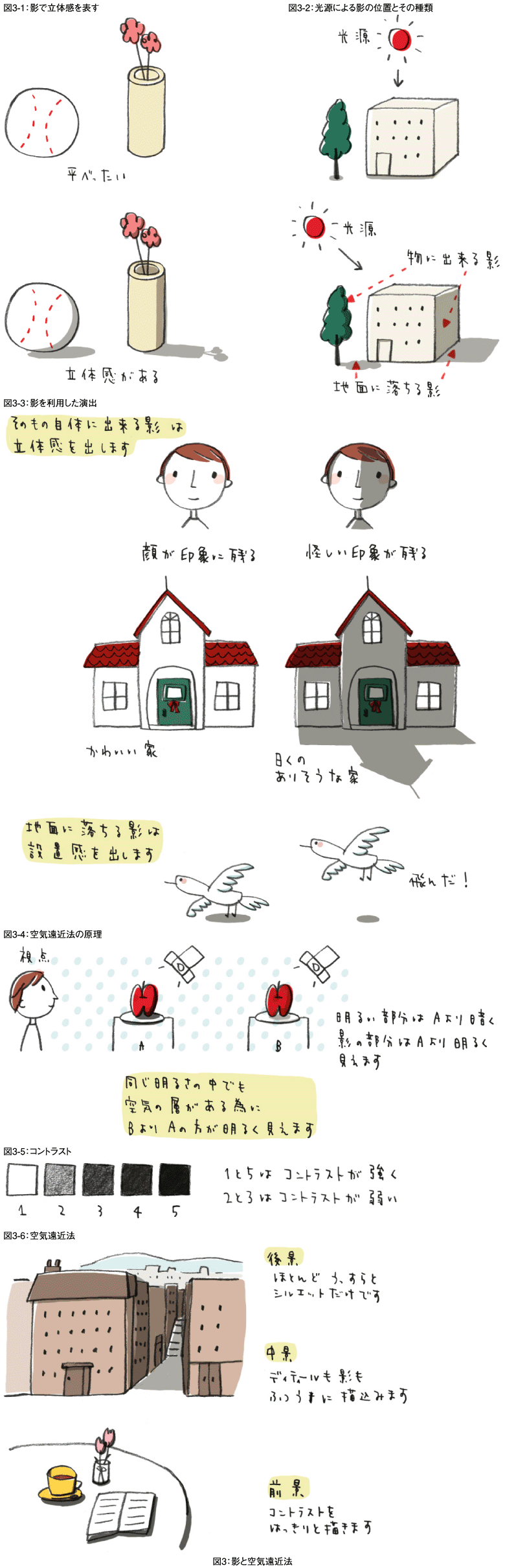 建物を描くのはむずかしい Think It シンクイット