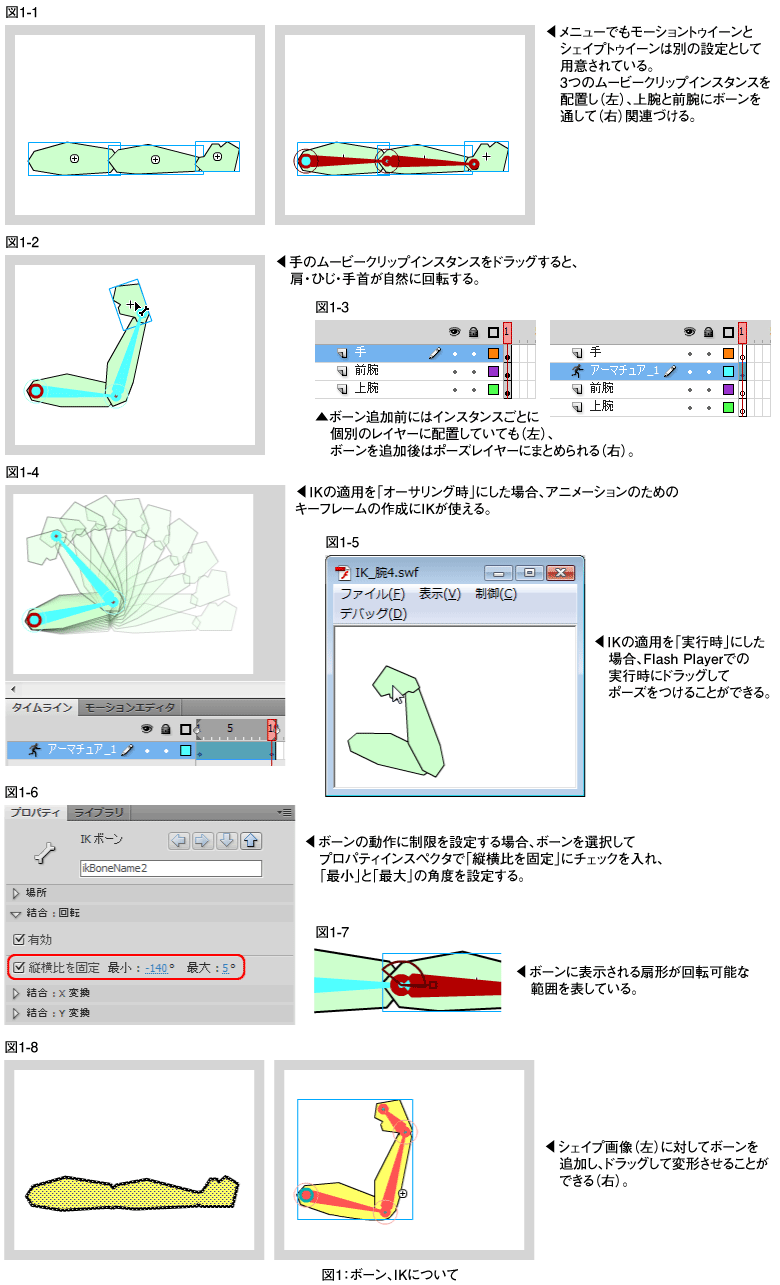 Flashの新機能 Ikって何 Think It シンクイット