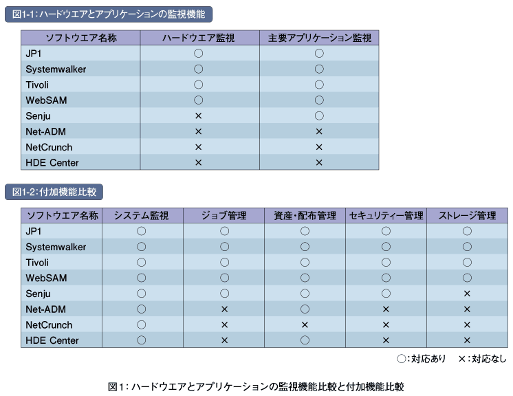 徹底比較 商用の監視ソフトウエア Think It シンクイット