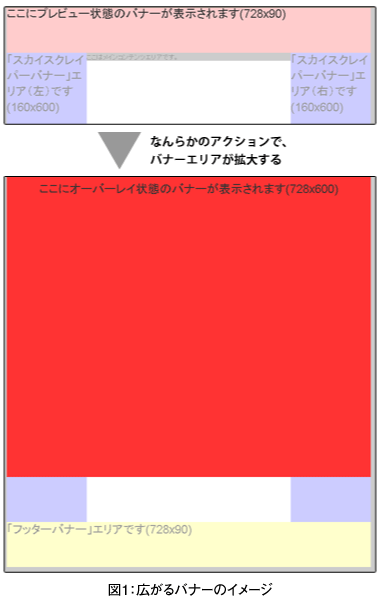 コンテンツ上に広がるバナーの作り方 Think It シンクイット