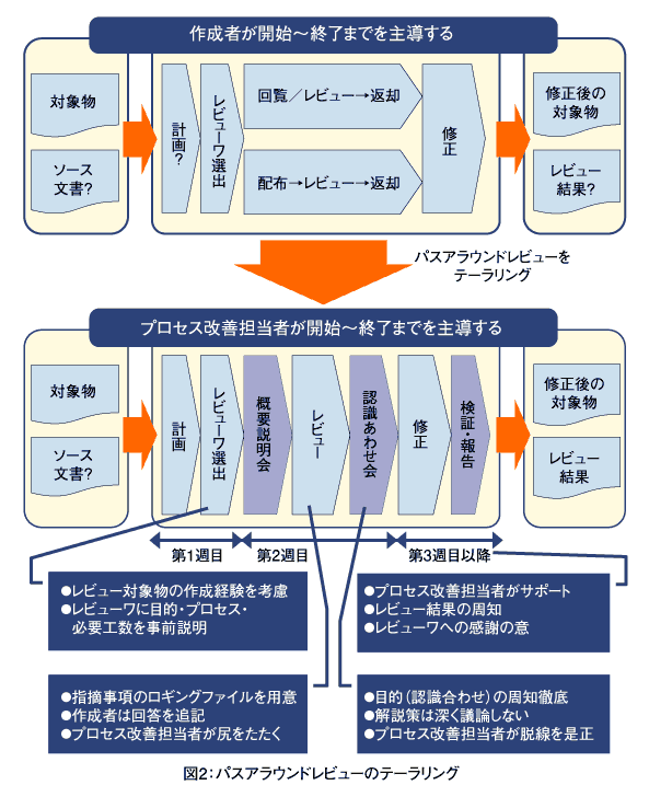 パスアラウンドレビューの適用事例 Think It シンクイット