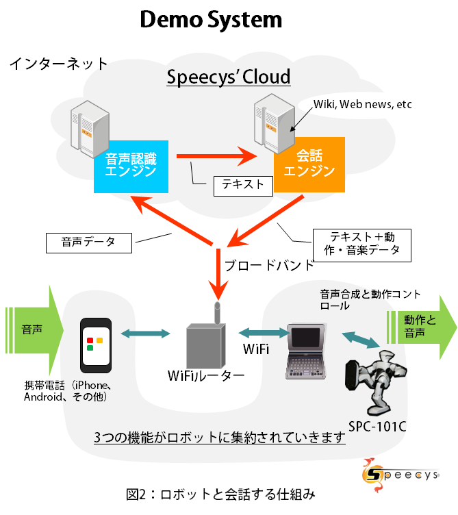 一家に1台ロボット の時代はもうすぐだ Think It シンクイット