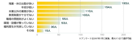 グラフ：ITエンジニア300人に聞いた「IT業界の悪い慣習」