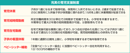 充実の育児支援制度