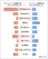 非エンジニアが感じるイラっとするところ エンジニアが感じるイラっとするところ