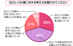 SEになった経緯を聞かせてください／SEという仕事に対する考え方を聞かせてください