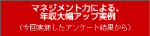 マネジメント力による、年収大幅アップ実例（今回実施したアンケート結果から）
